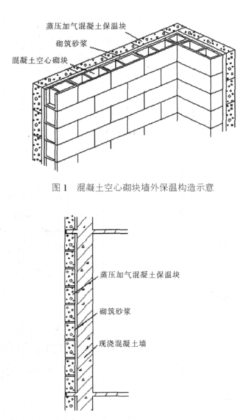 振安蒸压加气混凝土砌块复合保温外墙性能与构造